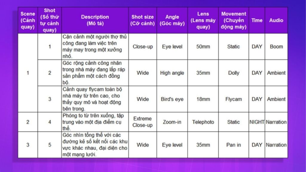 Chụp ảnh sự kiện: Cách chụp đẹp và bắt đúng khoảnh khắc 5 Shot list chụp ảnh sự kiện đầy đủ